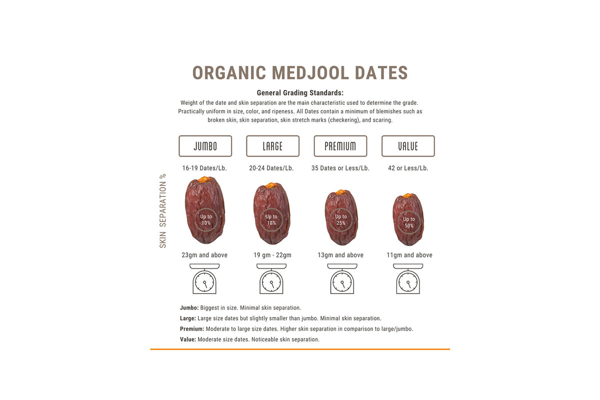 Medjool Date General Grading Standards